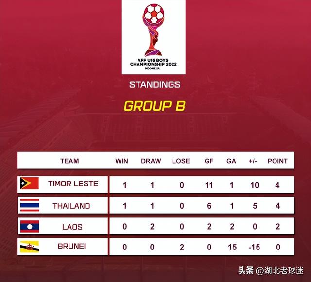 今日速览（亚洲联赛小组赛}巴哈马、柬埔寨第三节赛事比分-观点输出