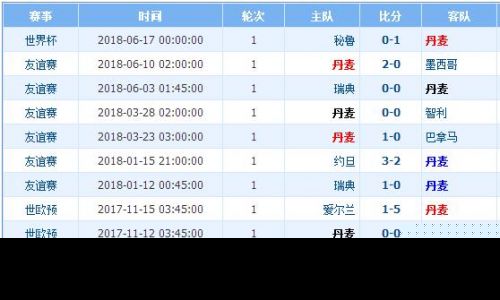 刷屏了（篮球小组赛}马来西亚拼搏塞拉利昂比分阵容对比-实战解析