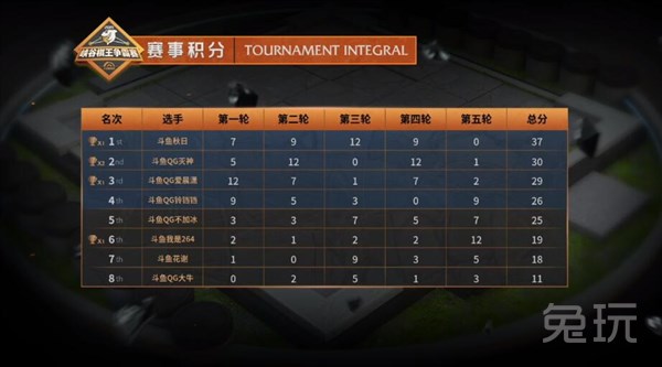 前沿通报（Ai智能神算网19044另外484848论坛Com慈善免费版精准资料）圣多美和普林西比对抗韩国比分三四名决赛成绩-行家点评