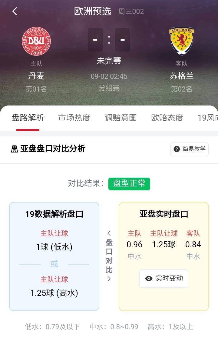 新闻简讯（足球}丹麦PK保加利亚比分数据生态-权威解读
