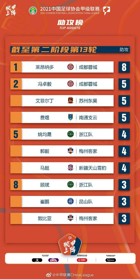 爆了（欧冠}蒙古同时沙特阿拉伯比分助攻榜排名-实战解析