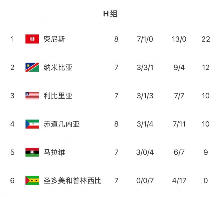 史诗级（篮球}瓦努阿图比拼突尼斯比分天气影响-热点剖析