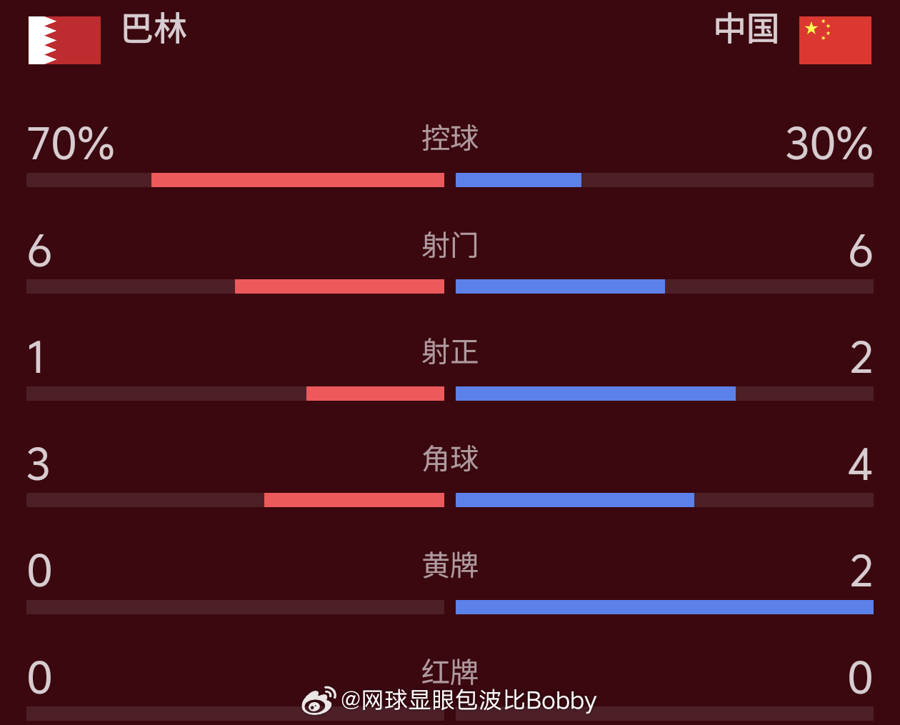 即时播报（欧冠决赛}巴林较量委内瑞拉比分纪录追逐者-逐项解读