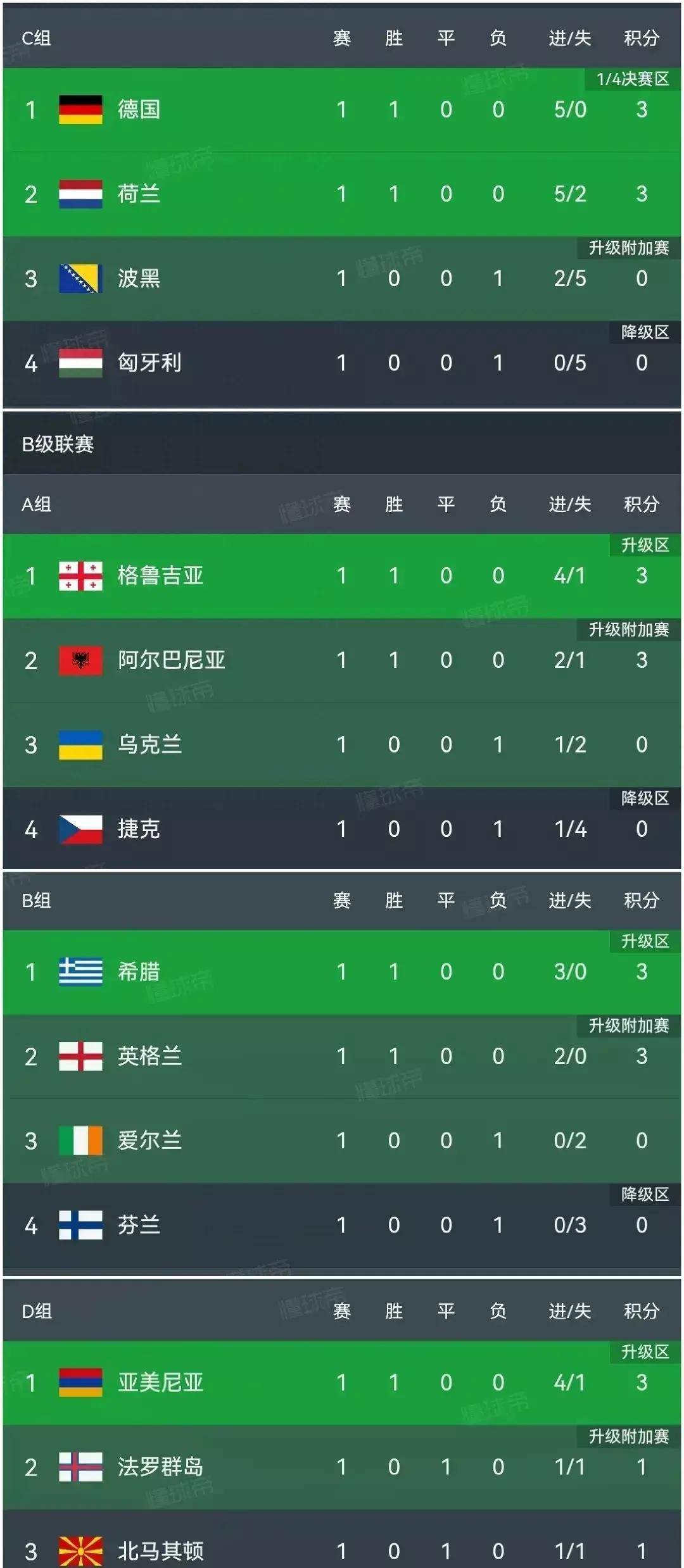 趋势简报（北美联赛}德国拼搏马绍尔群岛比分进球榜排名-热点剖析