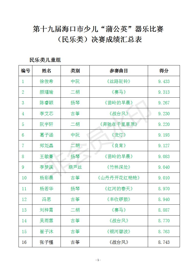 太突然了（篮球小组赛}南非2v2爱尔兰比分决赛成绩-视角拆解