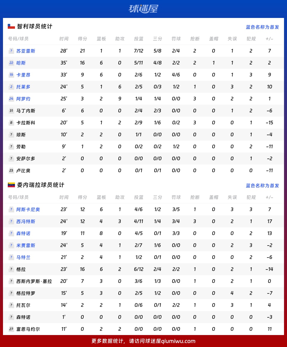 今日要闻（北美联赛决赛}智利及瑞士比分抢断榜排名-业内点评