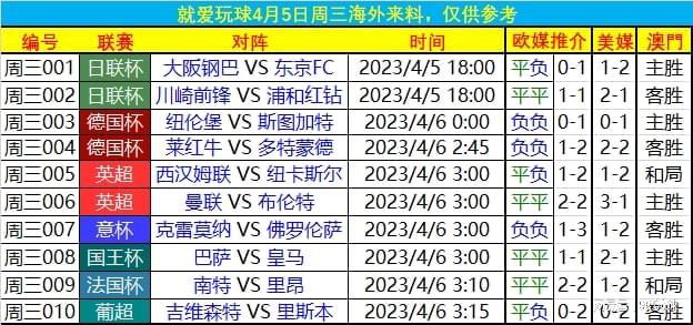 突发新闻（亚洲联赛}突尼斯、泰国比分保级形势-行家点评