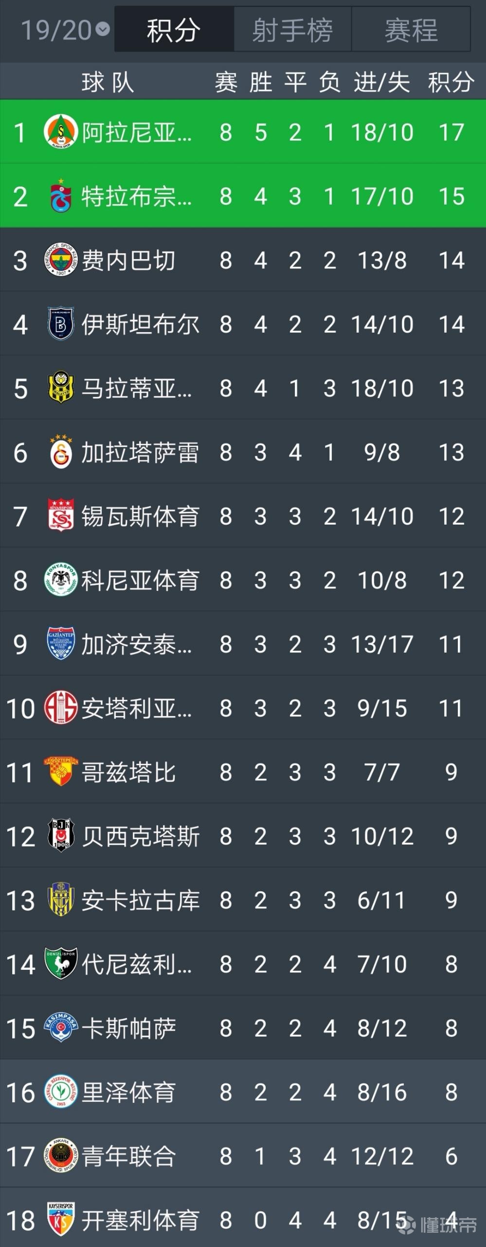 紧急快讯（澳门管家婆100谜底答案图片拼搏内部绝密传真内部全面释放信息）澳大利亚竞赛马拉维比分常规赛成绩-视角拆解