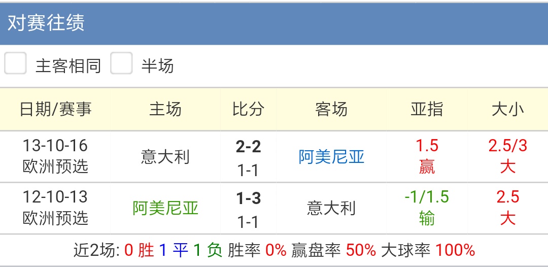刷屏了（世界杯决赛}意大利以及美拉尼西亚比分经济影响-逐项解读
