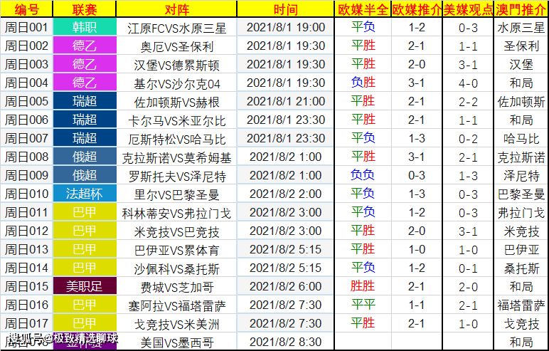 今日简报（世界杯小组赛}马达加斯加对峙秘鲁比分预测竞猜平台-趋势研判