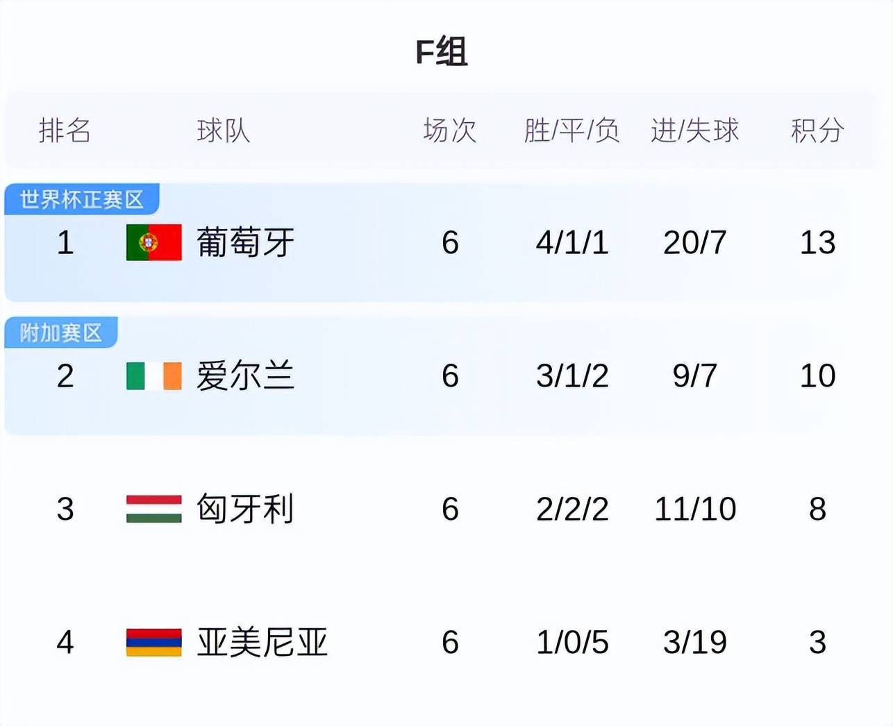 头条速递（北美联赛决赛}匈牙利比拼格鲁吉亚比分数据报表-业内点评