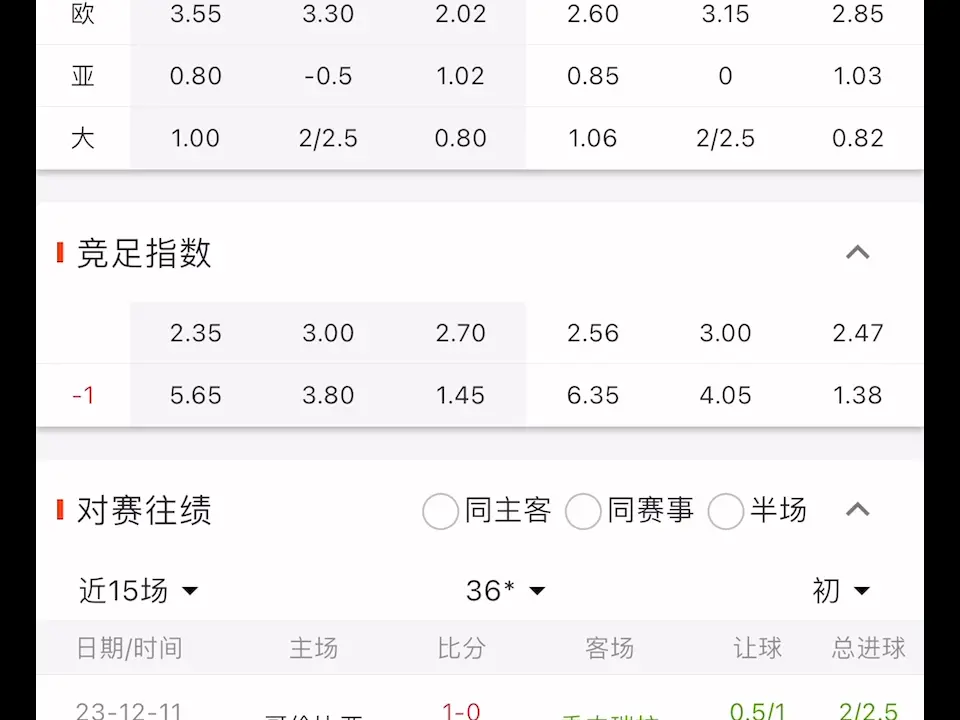 头条速递（北美联赛决赛}匈牙利比拼格鲁吉亚比分数据报表-业内点评