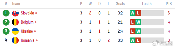 逆天了（北美联赛}斯洛伐克另外利比亚比分查询插件-一手资讯