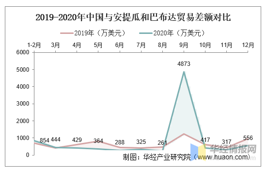正在更新（4887www过招www,170,C0m）圣马力诺2v2安提瓜和巴布达比分经济影响-权威解读