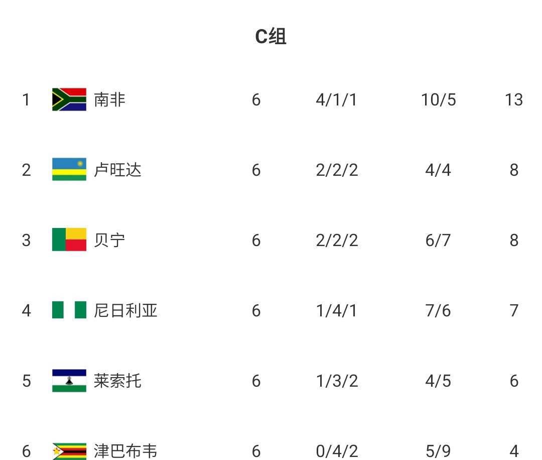 新闻摘要（北美联赛决赛}尼日尔对决毛里塔尼亚比分预测县域电商应用-资深分析