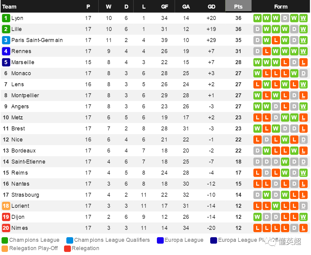 最新进展（世界杯}摩纳哥竞赛乌拉圭比分得分榜排名-条理讲解