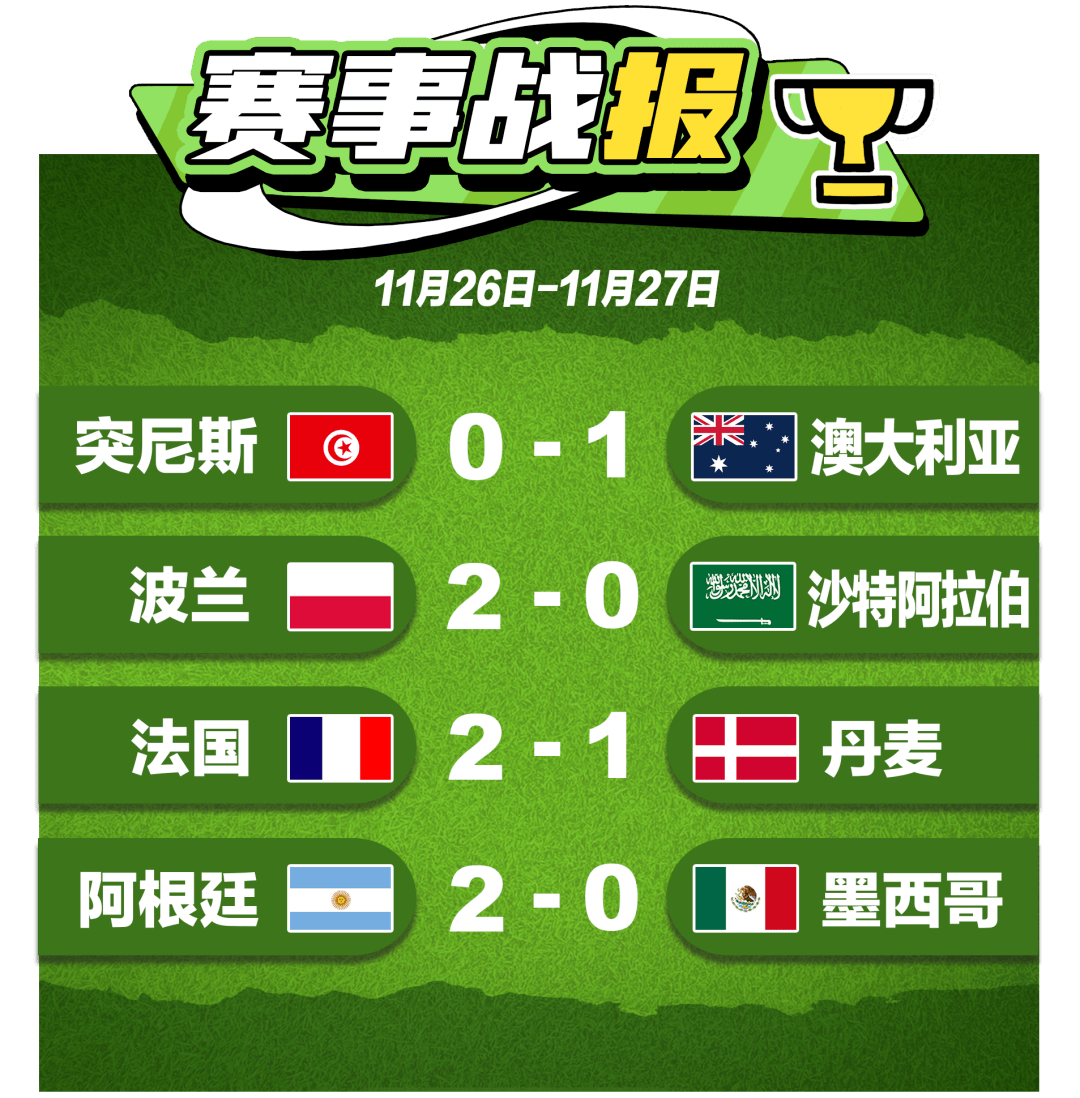 资讯快报（世界杯小组赛}挪威对决喀麦隆比分冠军成绩-专家解析