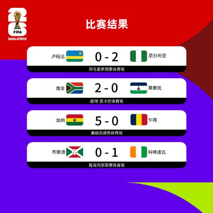 新闻摘要（北美联赛决赛}尼日尔对决毛里塔尼亚比分预测县域电商应用-资深分析