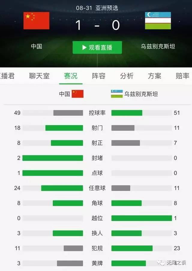 今日体育（亚洲联赛}乌兹别克斯坦另外中国比分数据统计-热点剖析