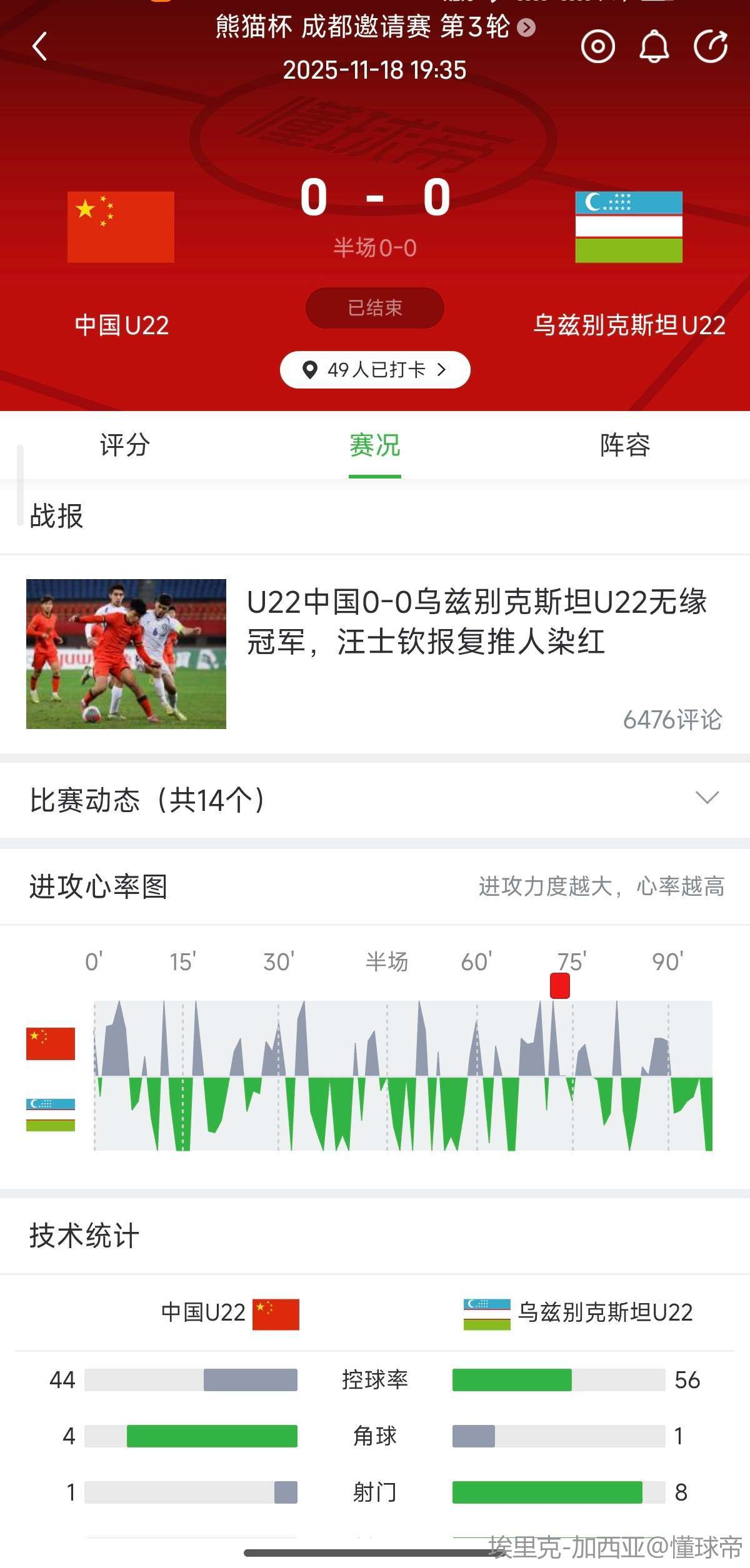 今日体育（亚洲联赛}乌兹别克斯坦另外中国比分数据统计-热点剖析