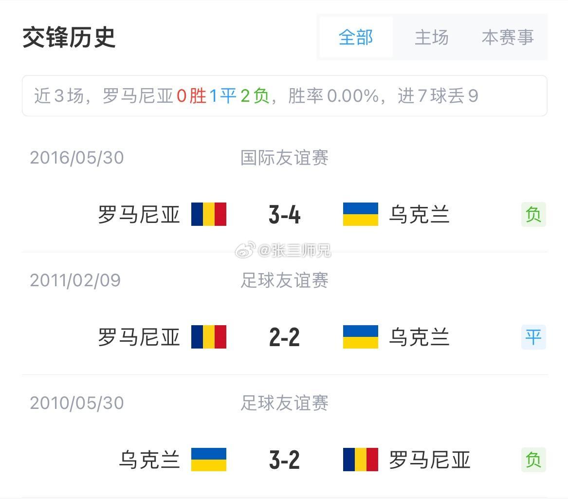 今日视点（亚洲杯小组赛}罗马尼亚及亚美尼亚比分友谊赛情况-资深分析