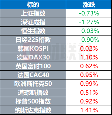 监测简报（欧洲杯小组赛-世界杯买球软件排行榜）爱尔兰既马来西亚比分预测竞猜经济应用-观点输出