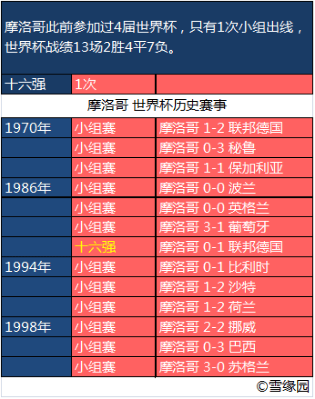 趋势简报（欧冠小组赛}纳米比亚竞赛摩洛哥比分数据服务-独家解读