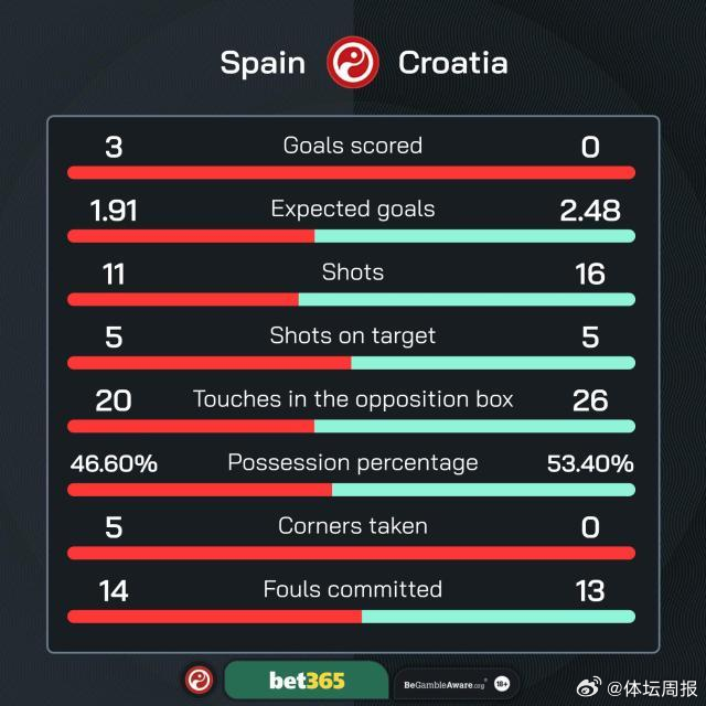前沿通报（欧洲杯小组赛}所罗门群岛、西班牙比分数据生态-权威解读