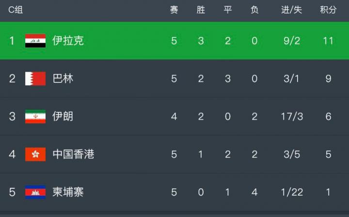 今日速览（亚洲联赛小组赛}巴哈马、柬埔寨第三节赛事比分-观点输出