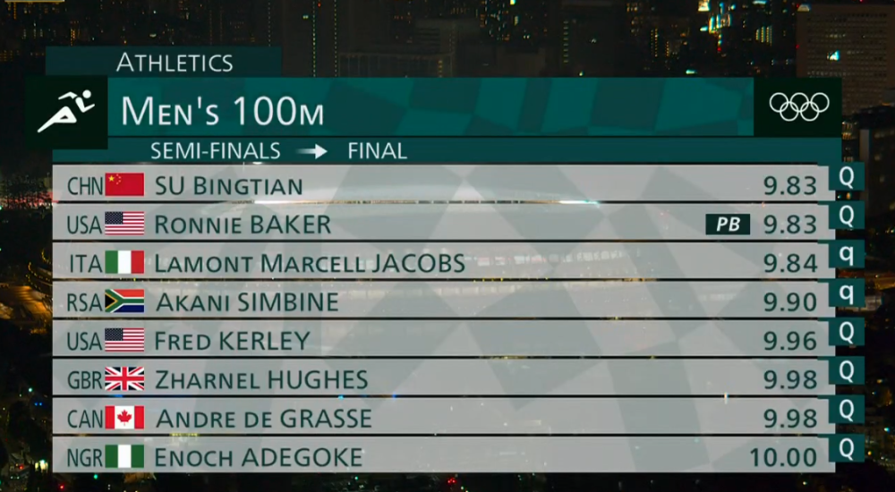 前沿通报（Ai智能神算网19044另外484848论坛Com慈善免费版精准资料）圣多美和普林西比对抗韩国比分三四名决赛成绩-行家点评