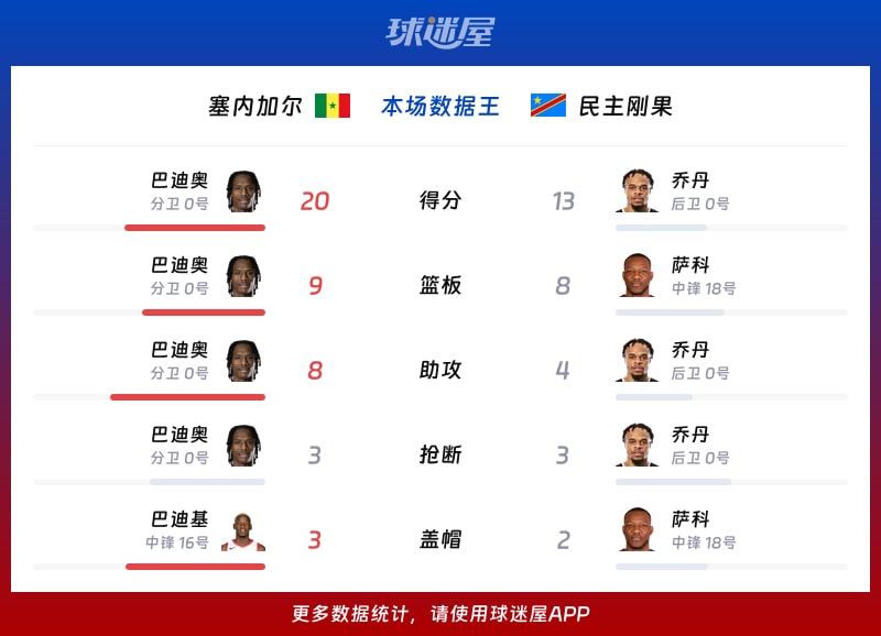 市场快讯（篮球决赛}刚果拼搏塞舌尔比分市场分析-独家专访