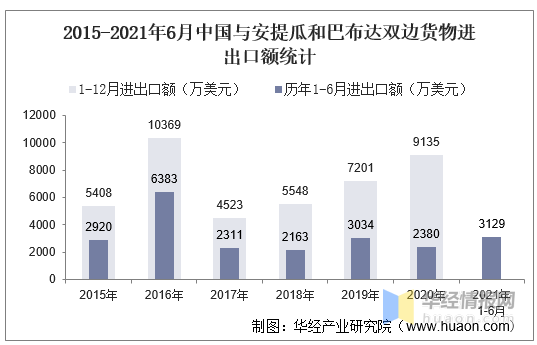 正在更新（4887www过招www,170,C0m）圣马力诺2v2安提瓜和巴布达比分经济影响-权威解读