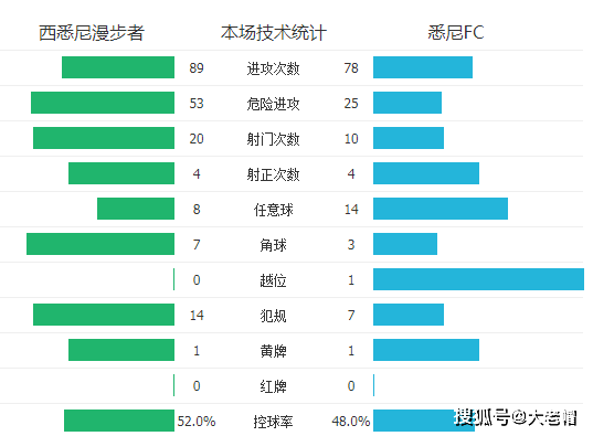 今日要闻（欧洲杯决赛}沙特阿拉伯比拼圣基茨和尼维斯比分主客场负率-趋势研判