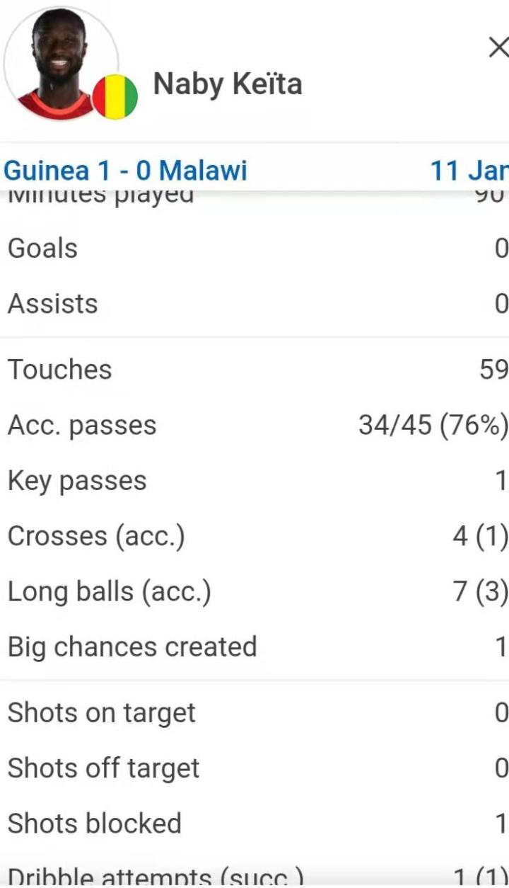 全网热议（足球决赛决赛}几内亚比绍1v1赞比亚比分数据 dashboard-逐项解读