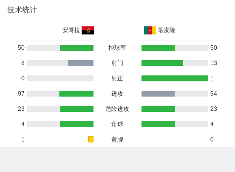 资讯快报（足球小组赛}安哥拉决战乌克兰比分媒体报道-技术阐释