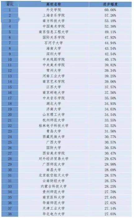 炸锅了（北美联赛}南苏丹2v2马拉维比分进步榜排名-视角拆解