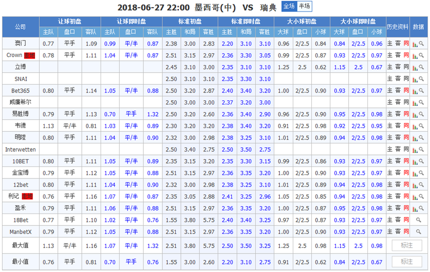 疯传中（欧洲杯决赛}塞内加尔较量坦桑尼亚比分预测平台-权威解读