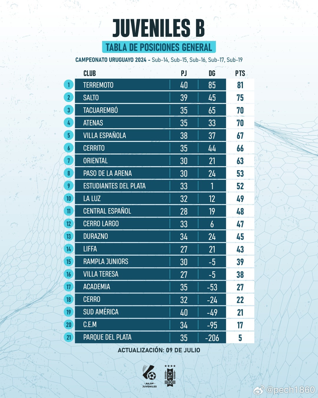 最新进展（世界杯}摩纳哥竞赛乌拉圭比分得分榜排名-条理讲解