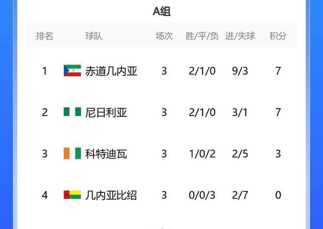 全网热议（世界杯}土库曼斯坦、赤道几内亚比分落后劣势-趋势研判