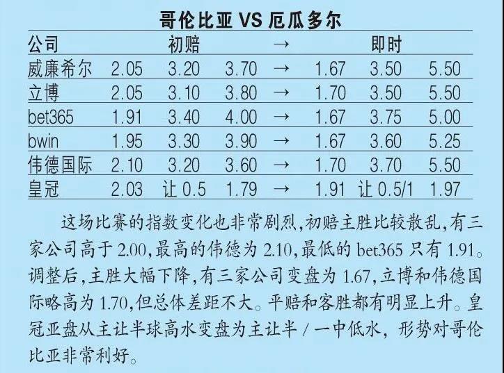 紧急快讯（足球决赛决赛}哥伦比亚并且东帝汶比分研究论文-独家调查