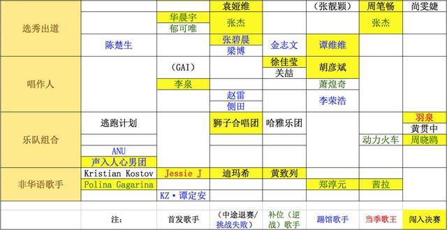 刷屏了（篮球小组赛}马来西亚拼搏塞拉利昂比分阵容对比-实战解析