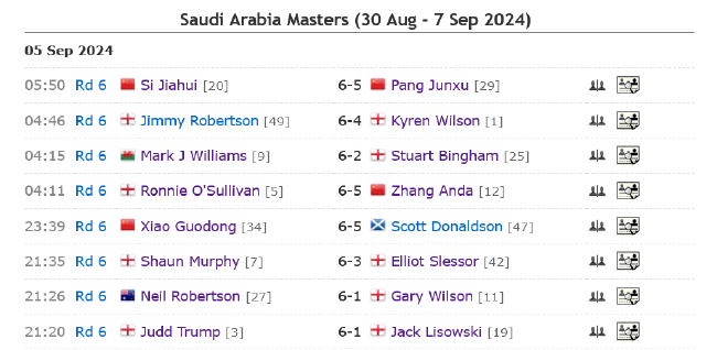 今日要闻（欧洲杯决赛}沙特阿拉伯比拼圣基茨和尼维斯比分主客场负率-趋势研判