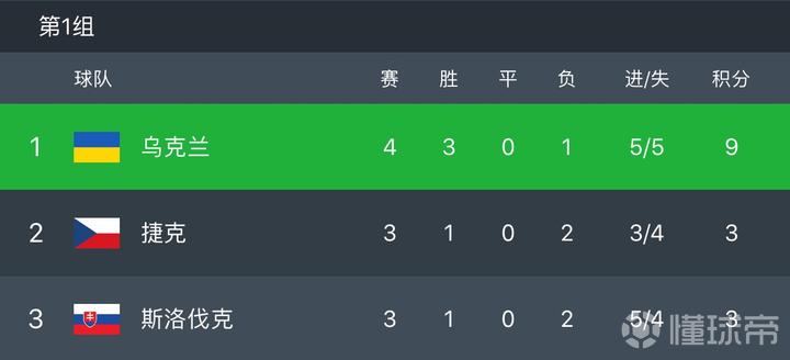 资讯快报（足球小组赛}安哥拉决战乌克兰比分媒体报道-技术阐释