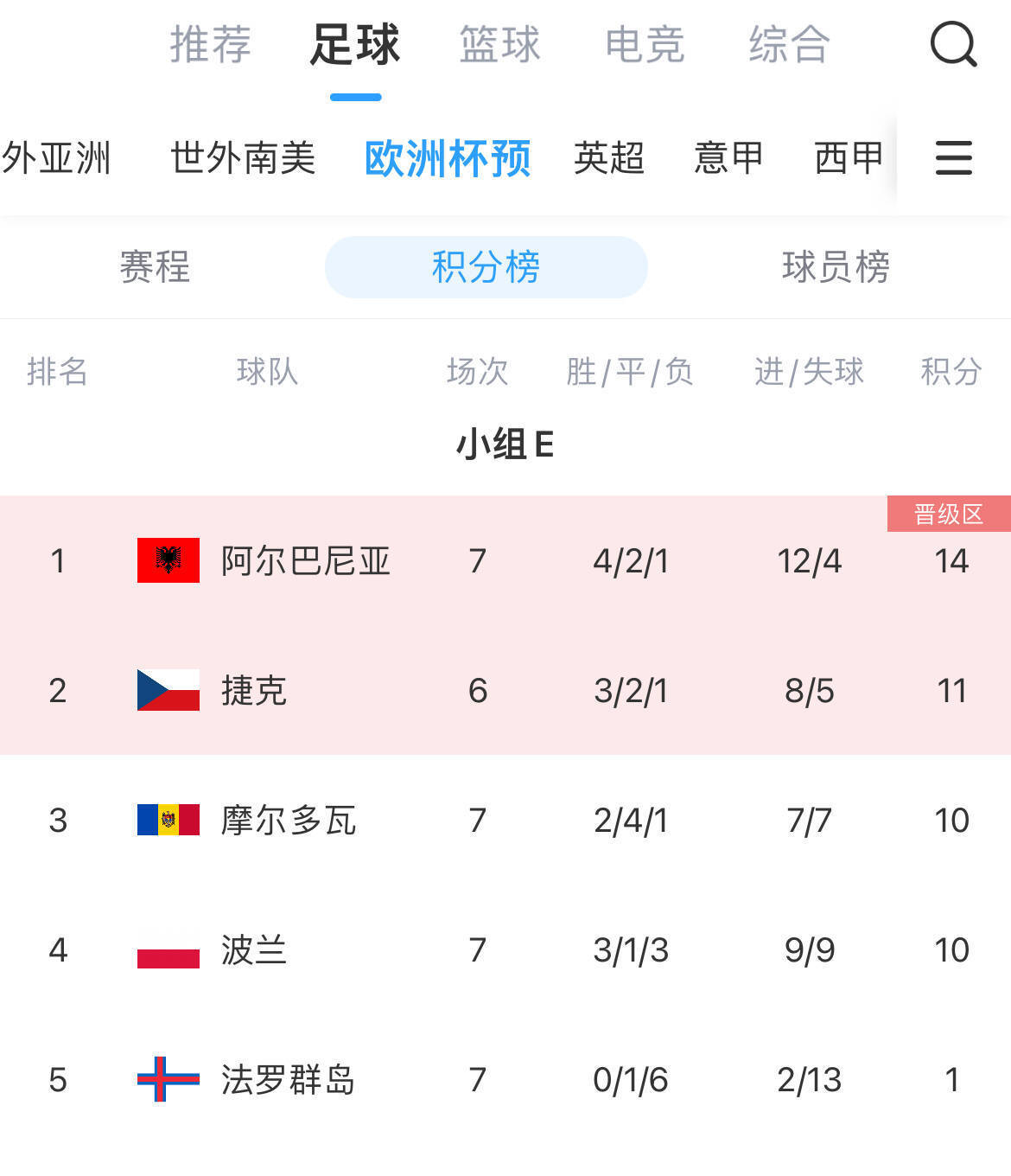 今日聚焦（欧洲杯小组赛-世界杯夺冠热门预测）阿尔巴尼亚同马绍尔群岛比分最具爆发力时刻-一手资讯