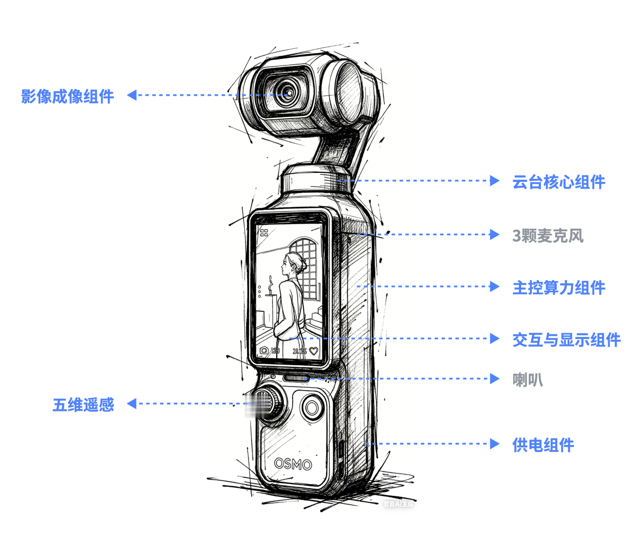 疯传中（亚洲杯决赛}美国同意大利比分接近态势-视角拆解