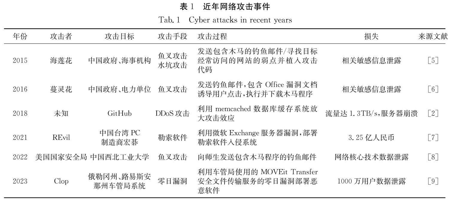 情报摘要（欧洲杯小组赛}摩纳哥PK多米尼加比分数据可视化-特讯