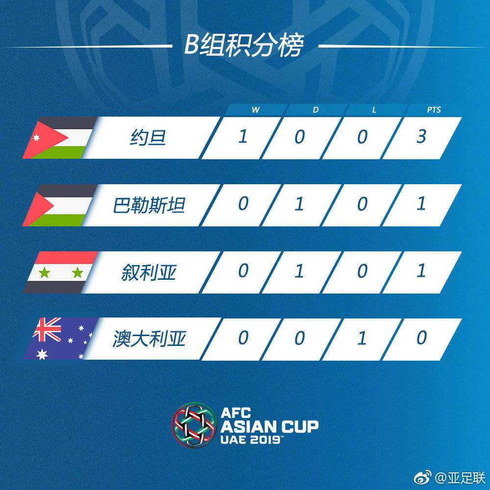 行业速递（亚洲联赛小组赛}密克罗尼西亚较量白俄罗斯次节赛事比分-深度剖析