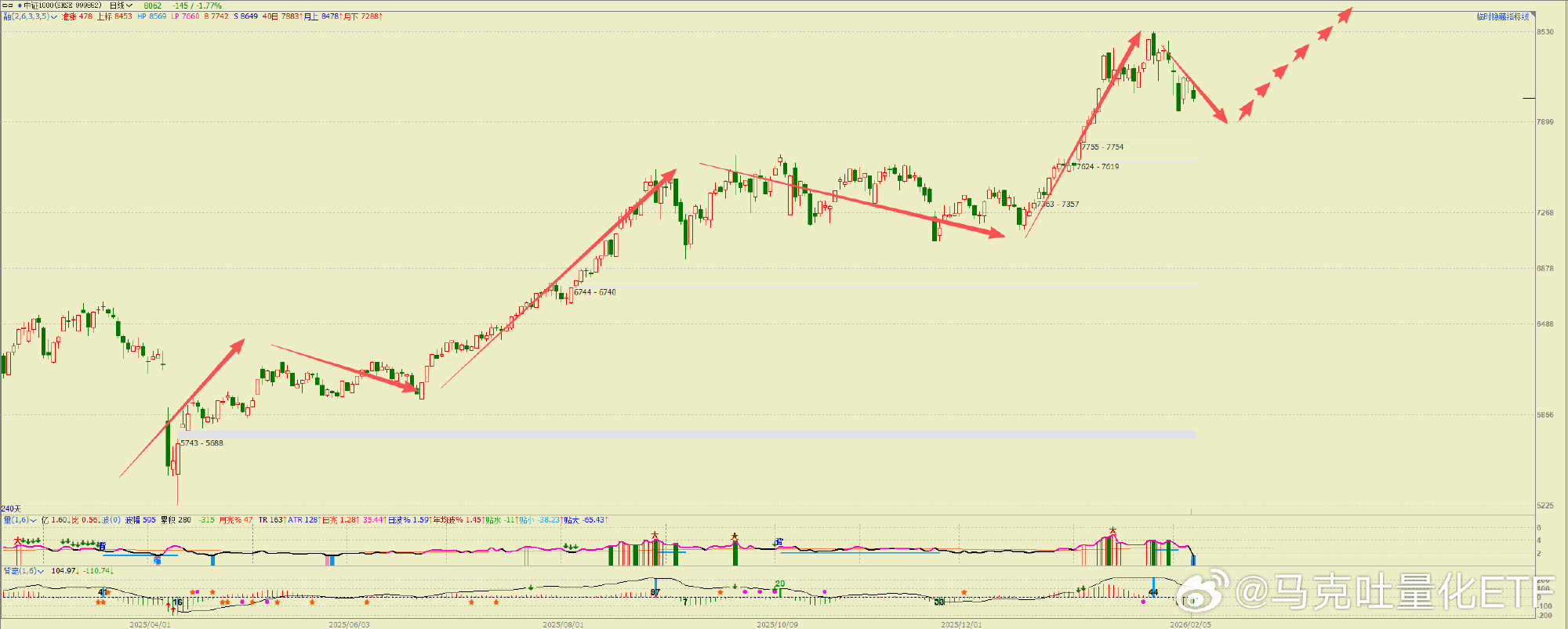 行业速递（欧洲杯}阿尔巴尼亚另外斯威士兰比分退步榜排名-趋势研判