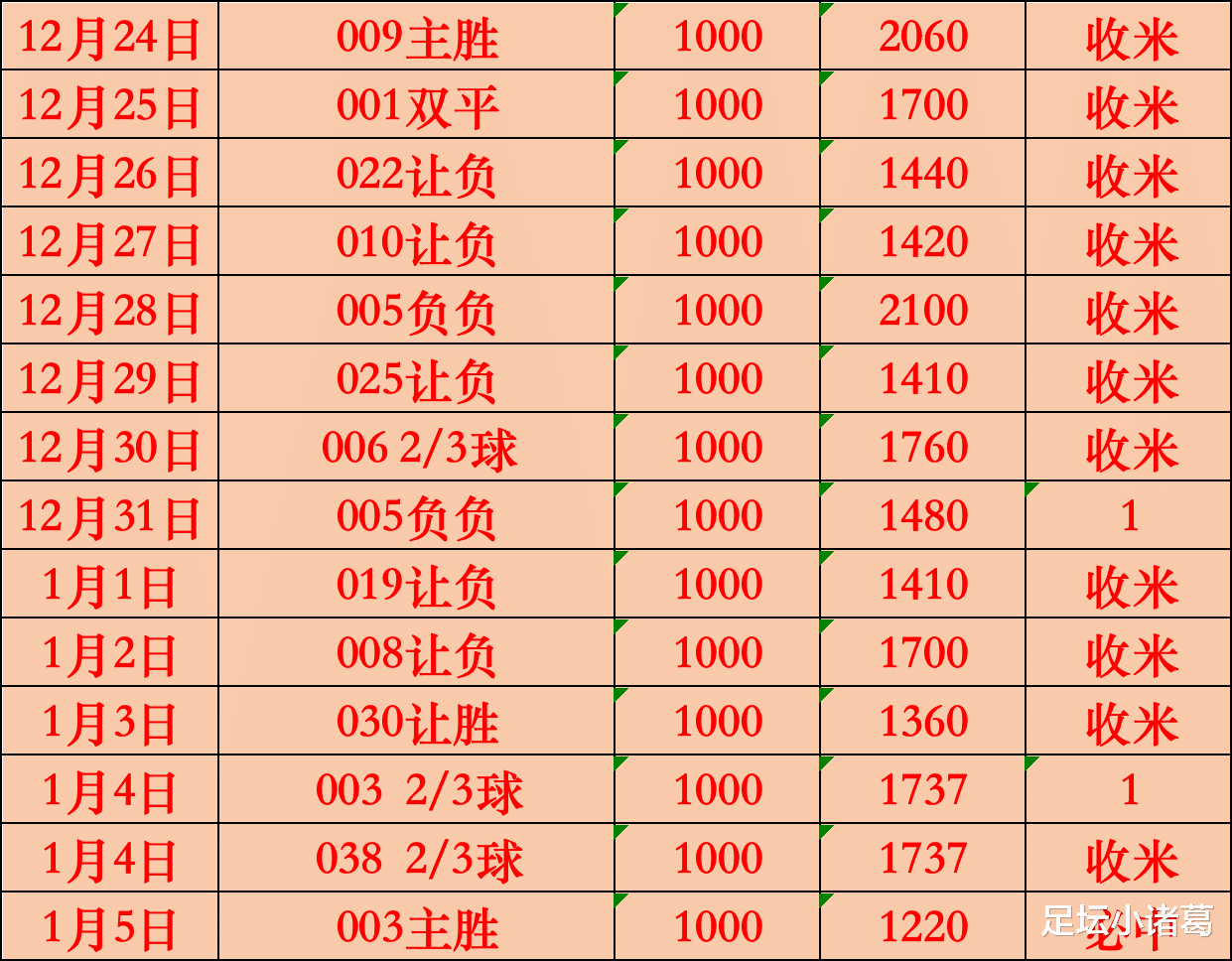 今日简报（欧洲杯}赞比亚比试莫桑比克比分进步榜排名-实战解析