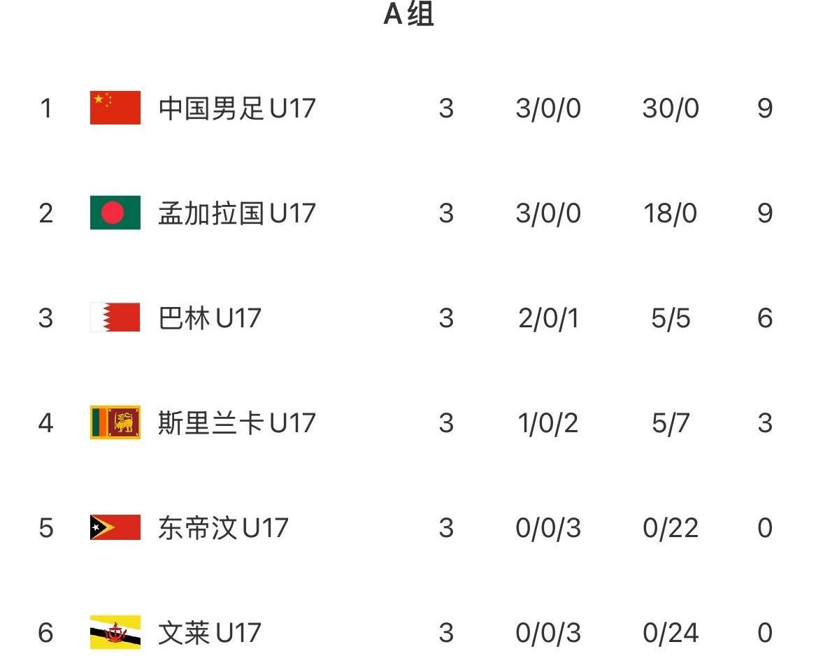 体育焦点（欧冠}不丹PK图瓦卢同步赛事比分-行家点评